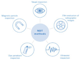 Non-Destructive Testing